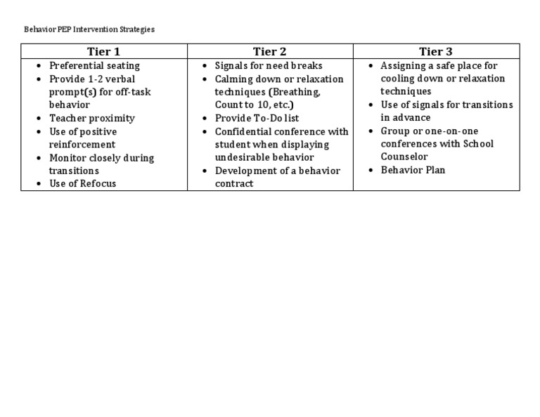 Behavior PEP Intervention Strategies | PDF | Mind–Body Problem | Therapy