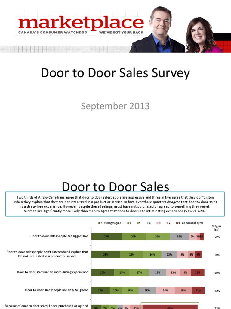 Door to Door Sales Revised.pptx