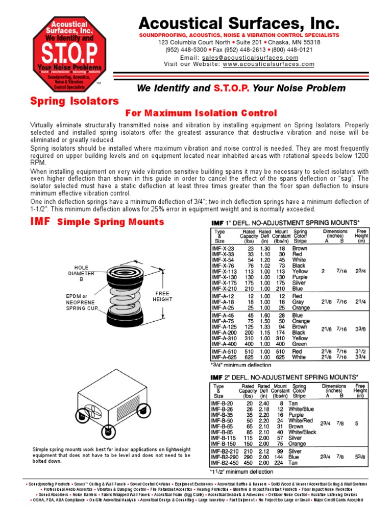Soundproofing Solutions & Spring Isolators | PDF | Engineering ...