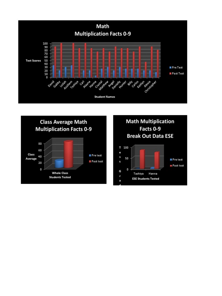 Math Charts | PDF | Teaching Methods & Materials