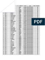 NO No Induk Nisn Nama P/L Tempat Lahir TGL Lahir Alamat Tingkat Tahun Masuk