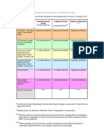 Garbage Table PDF