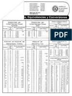 Tabla de Roscas Equivalencias y Conversiones