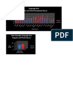 Language Arts Graphs