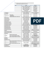Daftar PO BOX Dan Hotline Sub Tim Seleksi Pengadaan CPNS Provinsi TH 2013
