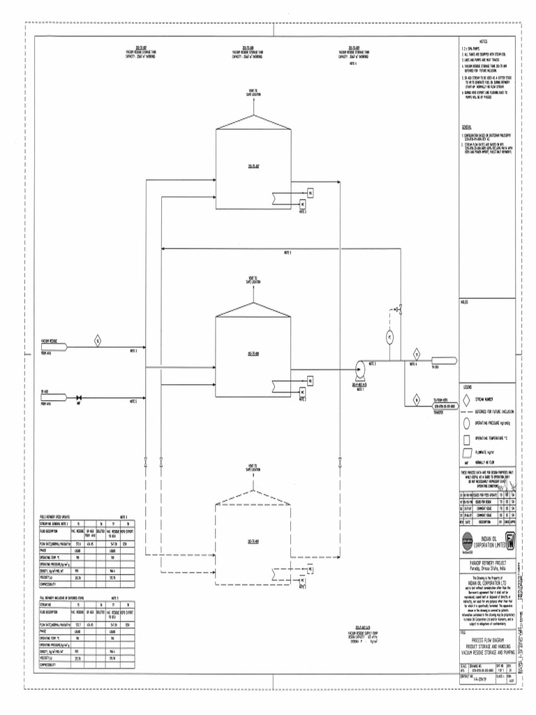 PFD 2 PDF | PDF