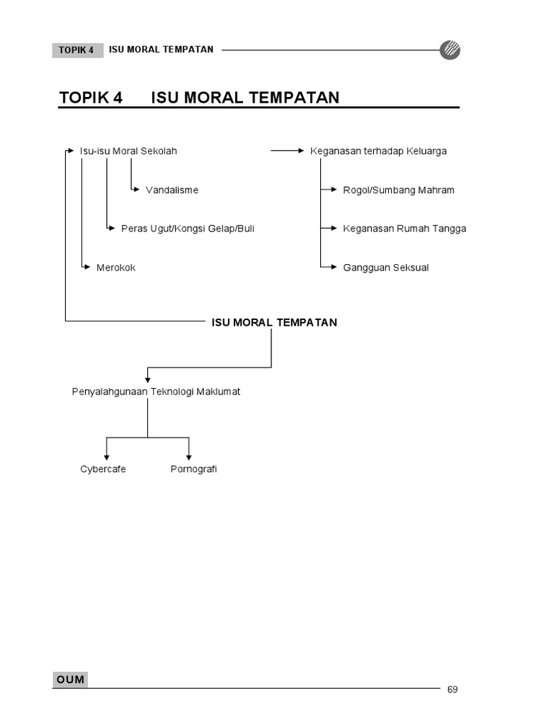 Isu Isu Moral Pdf Pdf