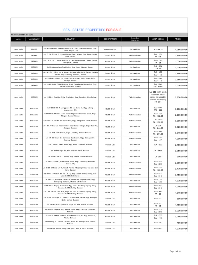 Rem Pricelist As of October 31 2013 PDF Metro Manila Land Law