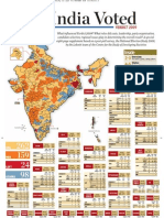 How India Voted 2009