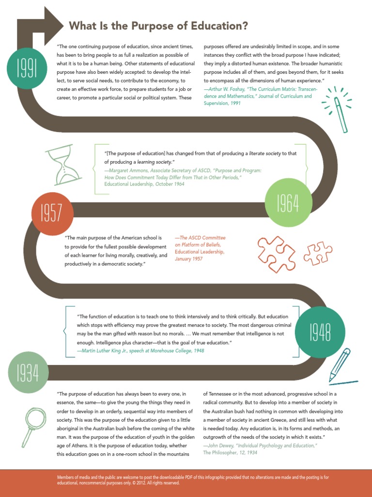 what-is-the-purpose-of-education-pdf-curriculum-intelligence