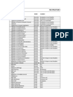 Monad Fee Detail