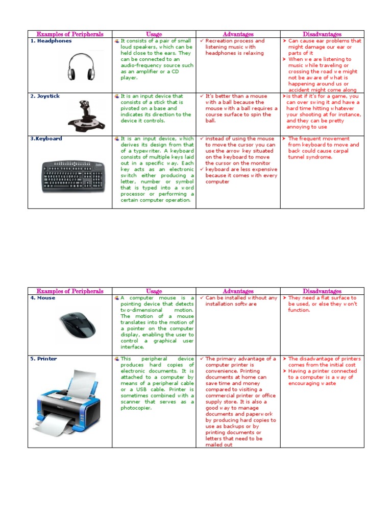 Peripheral Devices Examples
