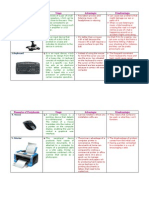 2. High Tech. Peripherals.docx