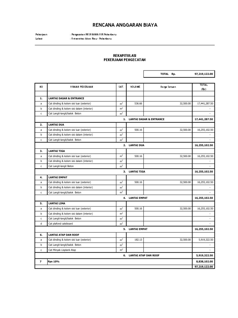RAB Pengecatan Baru | PDF | Teknologi & Rekayasa | Seni