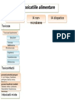 4, Igiena Alimentatiei (Patologiile Si Intoxicatiile Alimentare) [Clasific.]