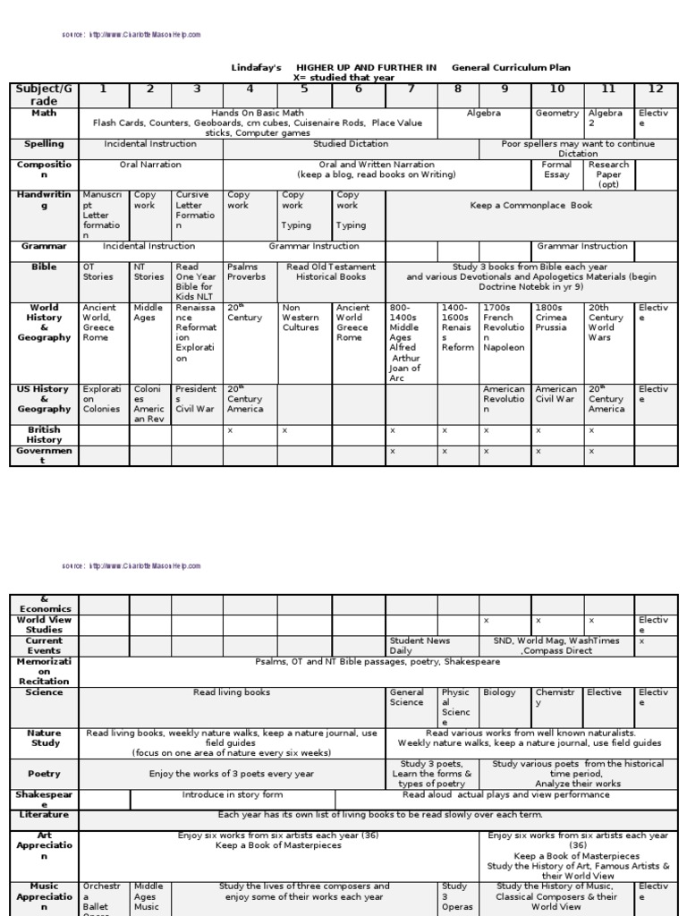12 Year Curriculum Plan (Scope and Sequence) | PDF | Folk Music | Poetry