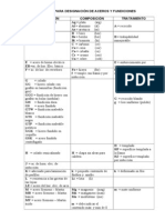 Simbolos Din para Aceros y Fundiciones