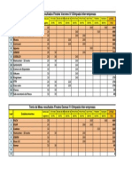 IV Olimpiada Interempresas - Resultados Tenis de Mesa