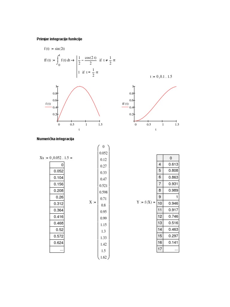 Mathcad - Numericka - Integracija PDF | PDF