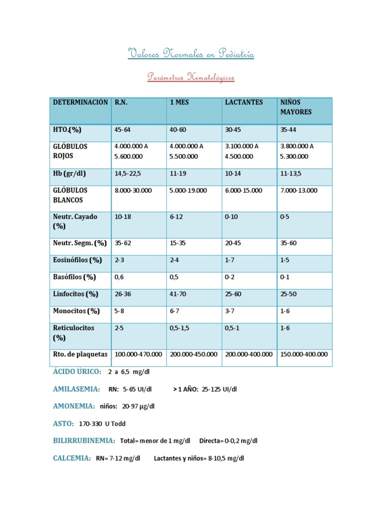 Valores Normales En Pediatria