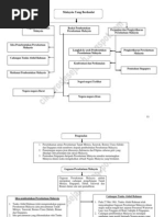 Bab 7 Peta Minda PDF