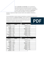 Amino Acid Os