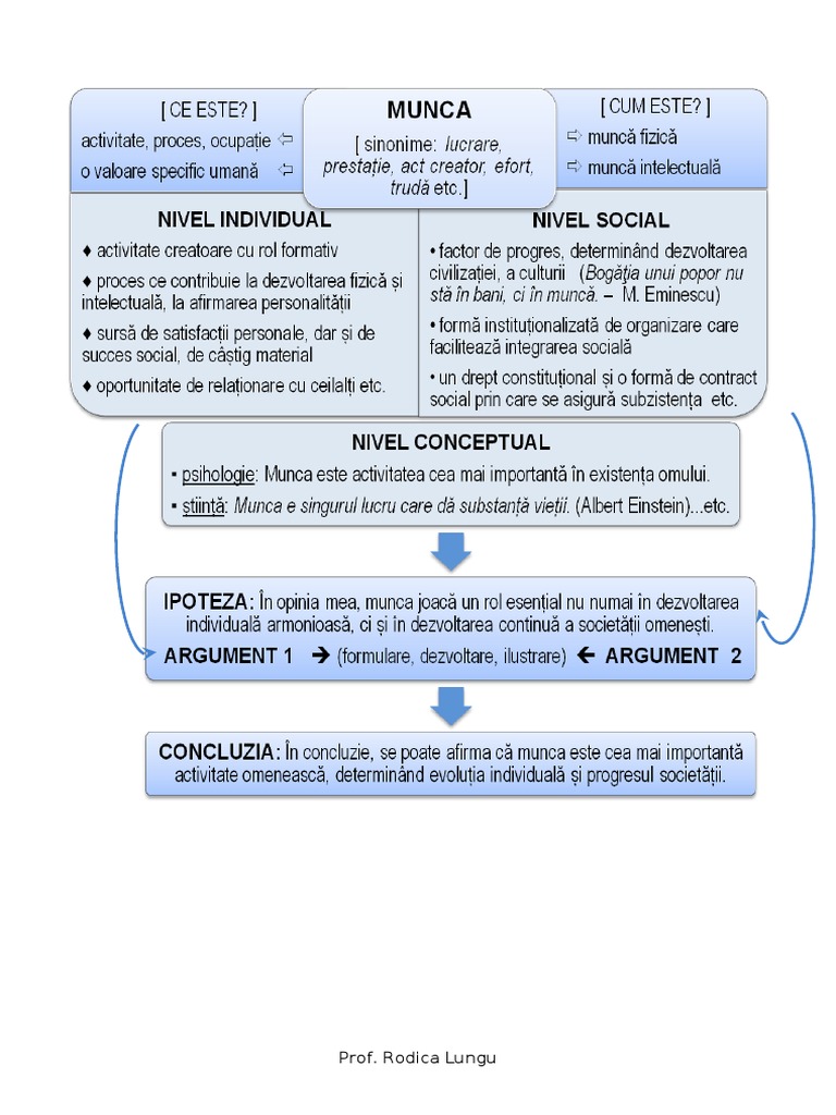 TEXT ARGUMENTATIV-modele | PDF