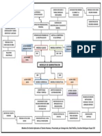 Mapa Conceptual