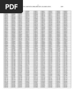 Milw 0 RM | PDF