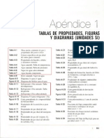 Tablas de Propiedades 