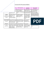 Edsc 304 Presentation Rubric