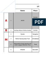 Companies List For 2012 PDF