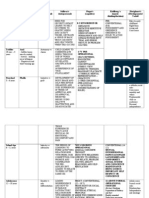 Human Development Theories