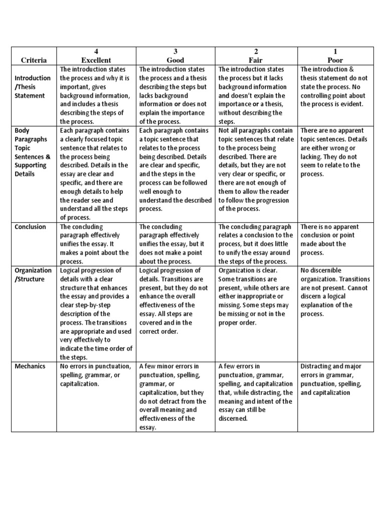 criteria match essay