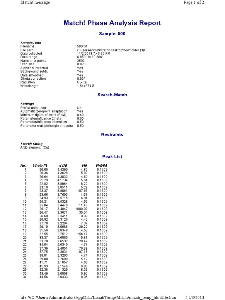 Match! Phase Analysis Report: Sample: 500 | PDF