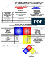 Guia de Códigos para Identificação de Resíduos Do Curso de Técnico em Química Da Escola Municipal Governador Israel Pinheiro de João Monlevade MG Baseado No Nfpa