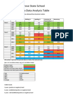 Ashgrove State School Otada Data Analysis Table