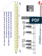 El I2C