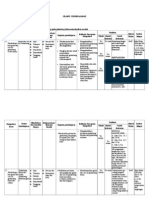 SilabusFisikaSMABerkarakterXII-1 IPA.doc