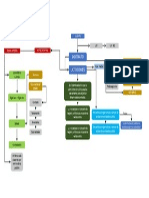 Mapa Conceptual