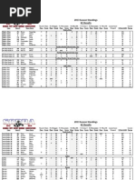 Download Standings after 7 Rounds by Geni McWhorter Robinson SN181189870 doc pdf