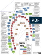 theory of learning.pdf