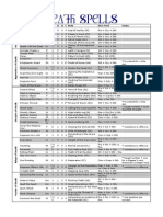 MtAw - Spells Cheat Sheet.pdf