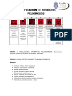 Clasificacion de Residuos Peligrosos