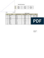 Tugas Praktikum PTI 1 Excel