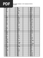 Download 1000 Perkataan Mesti Tahu Upsr by amri muhamad amir SN18129364 doc pdf