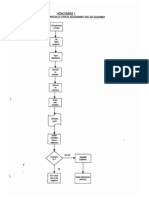 Flowchart-Calibration of Test Equipment PDF