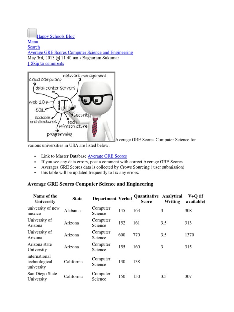 Happy Schools Blog Menu Search Average GRE Scores Computer Science and ...