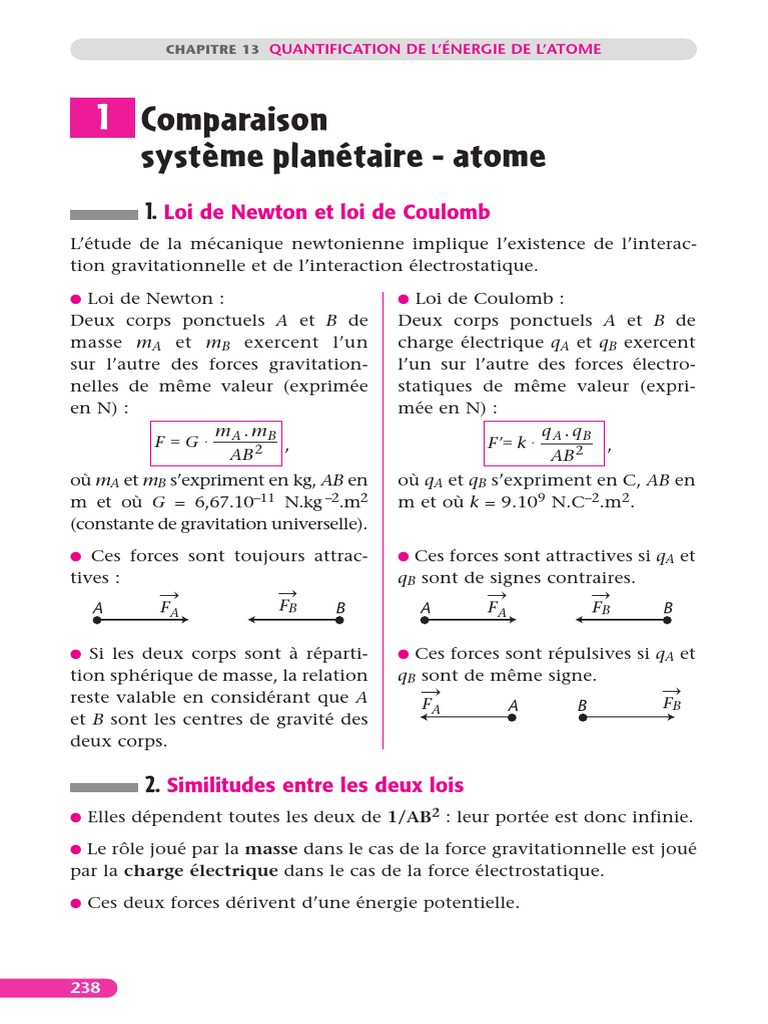 Quantification De L Energie De L Atome Raie Spectrale Spectre Electromagnetique