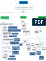 Mapa Conceptual